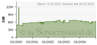 Preistrend fr Hammerbacher Schreibtisch VXDKB12/M/S beton