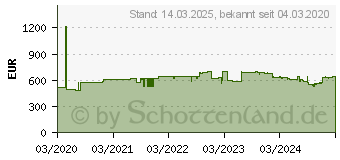 Preistrend fr Hammerbacher Schreibtisch VXDKB16/M/S beton