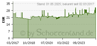 Preistrend fr Tarifold Wand-Sichttafelsystem 414159 DIN A4 farbsortiert mit 5 St. Sichttafeln (1026382258)