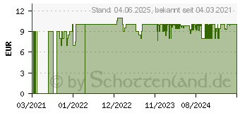 Preistrend für KREUL 6 Kreul Mucki Königskinder Fingerfarben farbsortiert 6 x 50,0 ml (63320455)