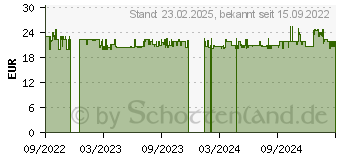 Preistrend fr HIDDEN GAMES Tatort Krimispiel Fall 1 Der Fall Klein-Borstelheim Escape-Room Spiel (HID00001)