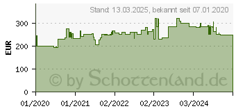 Preistrend fr Hammerbacher hhenverstellbarer Schreibtisch ahorn (VZS08/3/S)