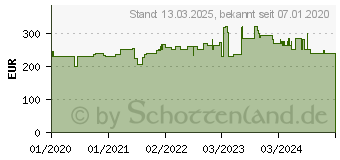 Preistrend fr Hammerbacher hhenverstellbarer Schreibtisch wei (VZS08/W/S)