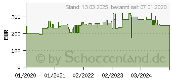 Preistrend fr Hammerbacher hhenverstellbarer Schreibtisch ahorn (VZS08/3/G)