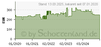 Preistrend fr Hammerbacher hhenverstellbarer Schreibtisch wei (VZS08/W/G)