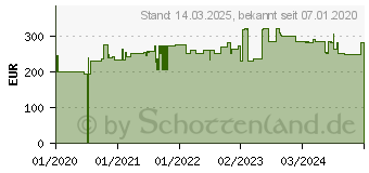 Preistrend fr Hammerbacher hhenverstellbarer Schreibtisch beton (VZS08/M/G)