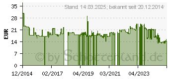 Preistrend fr SPAX Universalschrauben T30 Senkkopf Wirox 6 mm x 60 mm, 200 St. (191010600605)