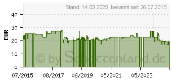 Preistrend fr SPAX Fassadenschrauben T20 Linsensenkkopf A2 5 mm x 60 mm, 100 St. (25170005006021)