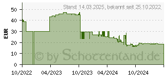 Preistrend fr SPAX Universalschrauben T30 Senkkopf Wirox 6 mm x 140 mm, 100 St. (0191010601405)