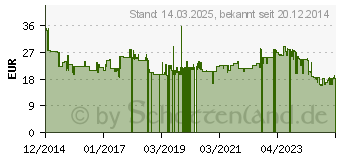 Preistrend fr SPAX Universalschrauben T30 Senkkopf Wirox 6 mm x 70 mm, 200 St. (0191010600705)