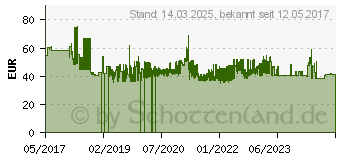 Preistrend fr SPAX Holzbauschrauben T30 Tellerkopf Wirox 6 mm x 180 mm, 100 St. (0251010601805)