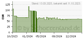 Preistrend fr SPAX Holzbauschrauben T40 Senkkopf Wirox 8 mm x 300 mm, 50 St. (1201010803005)