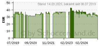 Preistrend fr SPAX Universalschrauben T20 Halbrundkopf Wirox 5 mm x 16 mm, 1000 St. (0201010500165)