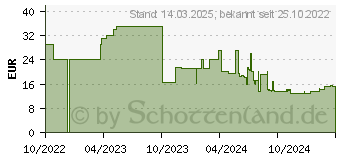 Preistrend fr SPAX Universalschrauben T20 Senkkopf Blank A2 6 mm x 50 mm, 100 St. (1197000600503)