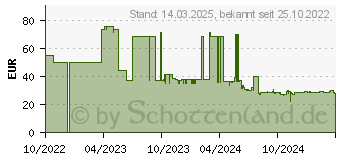 Preistrend fr SPAX Universalschrauben T30 Senkkopf Wirox 6 mm x 160 mm, 100 St. (0191010601605)