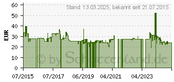 Preistrend fr SPAX Fassadenschrauben T20 Linsensenkkopf A2 4,5 mm x 45 mm, 200 St. (25170004504521)