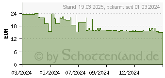 Preistrend fr SPAX Holzbauschrauben T40 Senkkopf Wirox 8 mm x 160 mm, 50 St. (0191010801605)