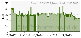 Preistrend fr SPAX Holzbauschrauben T40 Senkkopf Wirox 8 mm x 200 mm, 50 St. (0191010802005)