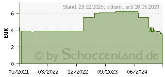 Preistrend fr MAUL Klemmbrett MAULgo uni DIN A4 wei Kunststoff (2325102.ECO)