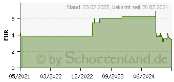 Preistrend fr MAUL Klemmbrett MAULgo uni DIN A4 blau Kunststoff (2325137.ECO)