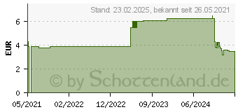 Preistrend fr MAUL Klemmbrett MAULgo uni DIN A4 schwarz Kunststoff (2325190.ECO)