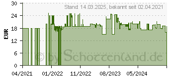 Preistrend fr BOTI Junior Kopfhrer blau (PAW722)