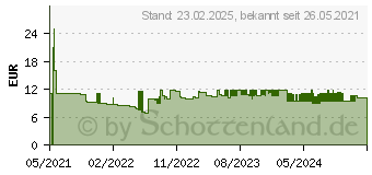 Preistrend fr MAUL Klemmbrett 2349290 DIN A4 schwarz Kunststoff