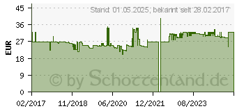 Preistrend fr Genie LA 300 A3 Laminiergert bis DIN A3 (12509)