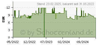 Preistrend fr Hama Reinigungsspray 400 ml (00113820)