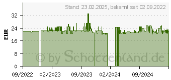 Preistrend fr HIDDEN GAMES Tatort Krimispiel Fall 4 Ein Drahtseilakt Escape-Room Spiel (HID00004)