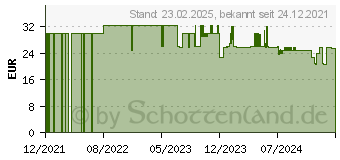 Preistrend fr Cricut Smart Vinyl Glanz Permanent 3.6 m (Shimmer gold) (2008618)