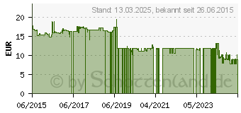 Preistrend fr SPAX T15 T-STAR Plus Bits, 5 St. (5000009183159)