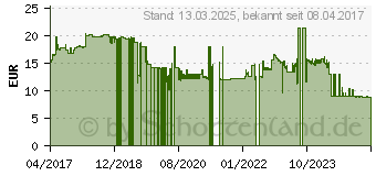 Preistrend fr SPAX T40 T-STAR Plus Bits, 5 St. (5000009183409)