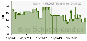 Preistrend fr WEDO Geldkassette 145202X Gre 2 rot