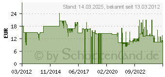 Preistrend fr WEDO Geldkassette 145303X Gre 3 blau