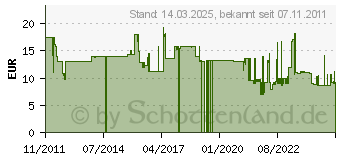 Preistrend fr WEDO Geldkassette 145203X Gre 2 blau