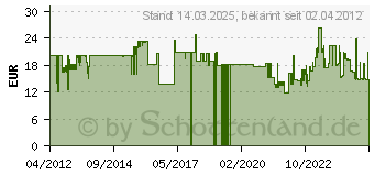 Preistrend fr WEDO Geldkassette 145403X Gre 4 blau