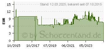 Preistrend fr WEDO Geldkassette 144003 Gre 0 blau