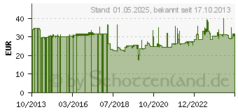 Preistrend fr helit Wandprospekthalter the arc schwarz DIN A3 4 Fcher (H6270495)