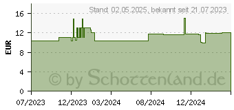 Preistrend fr PlottiX Werkzeug-Set fr Schneideplotter (PL0103005)