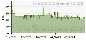 Preistrend fr Philips Dampfbgeleisen 5000 Series (DST5030/80)