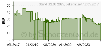 Preistrend fr SPAX Holzbauschrauben T40 Tellerkopf Wirox 10 mm x 240 mm, 25 St. (0251011002405)