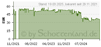 Preistrend fr SPAX Holzbauschrauben T40 Tellerkopf Wirox 10 mm x 340 mm, 25 St. (0251011003405)