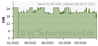 Preistrend fr EPOCH Mystisches Einhorn mehrfarbig (5060662468568)