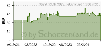 Preistrend fr Leitz Schubladenbox Click & Store Cosy blau 53680061, DIN A4 mit 3 Schubladen