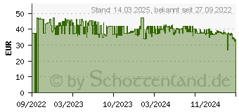 Preistrend fr WENKO Wenko, Toilettenbrste, Toilettengarnitur Bambusa Schwarz (24751100)