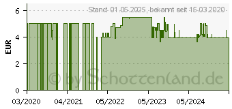 Preistrend fr Noris Tricky Cube Zauberwrfel Geschicklichkeitsspiel (606131786)