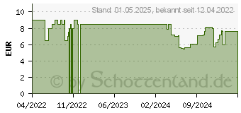 Preistrend fr AMIGO Spiel Amigo Schnattergei Kartenspiel (02205)