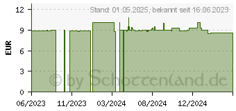 Preistrend fr Schmidt Spiele Schmidt Ente Die Sendung mit der Maus Kuscheltier (42600)