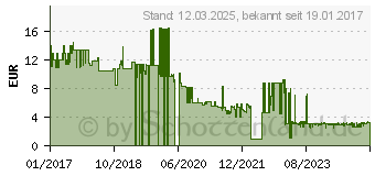 Preistrend fr Schneider Slider 710 XB minen XB schwarz, 10 St. (171001)